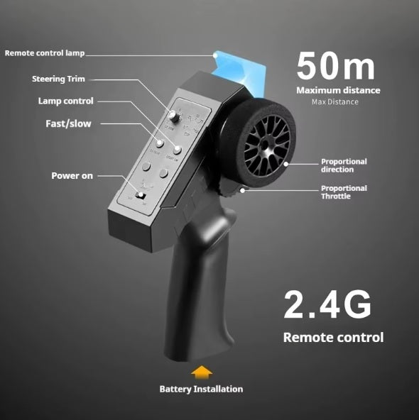 RC Car Receivers and Transmitters: The Ultimate Guide