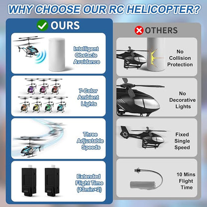 VZO 3.5 Channel RC Helicopter