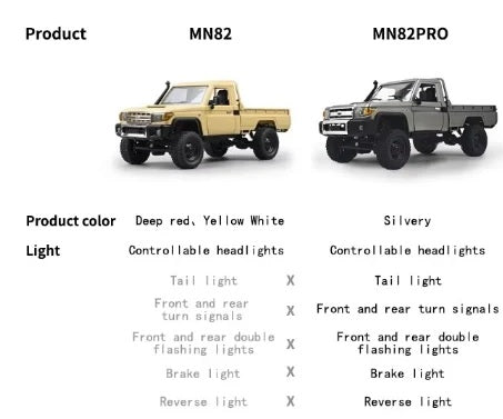 MN82 Pro RTR 1/12 2.4G 4WD RC Car TOYOTA Land Cruiser LC79 RC Pickup Truck
